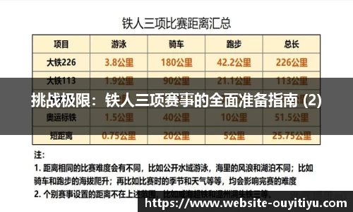 挑战极限：铁人三项赛事的全面准备指南 (2)